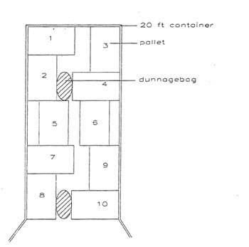 schema di carico 20' container pallet 1000x1200 mm