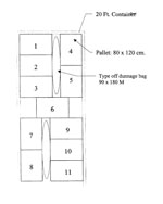 Schema di Carico da 20'