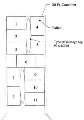 schema di carico 20' container pallet 800x1200 mm