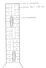 Schema di Carico da 20'